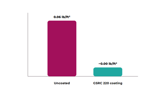 Qualitative cooling filler positioning comparison