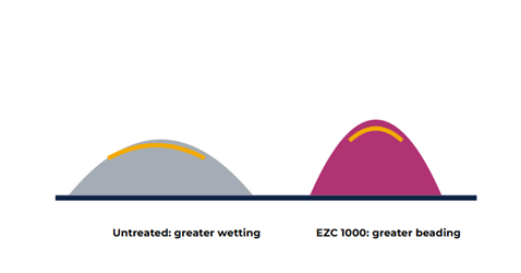 Qualitative cooling filler positioning comparison