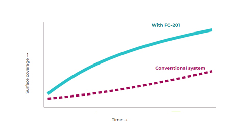 Conceptual thermal pathway development chart