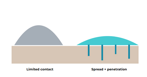 Qualitative cooling filler positioning comparison