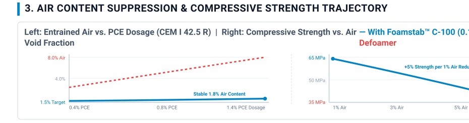 FOAMSTAB air suppression and strength graph