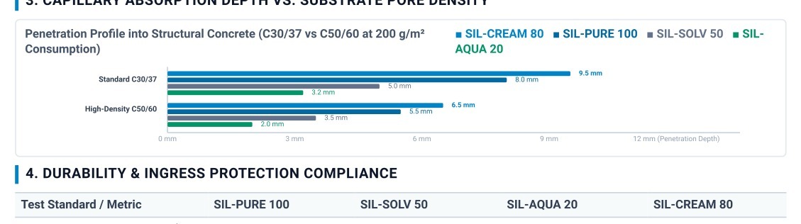 Penetration depth profile