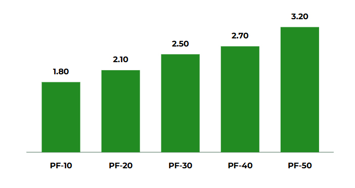 Magnesium formate formula comparison