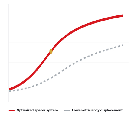 Conceptual displacement profile