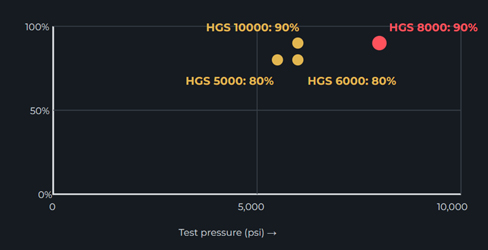 Cementing benchmark comparison