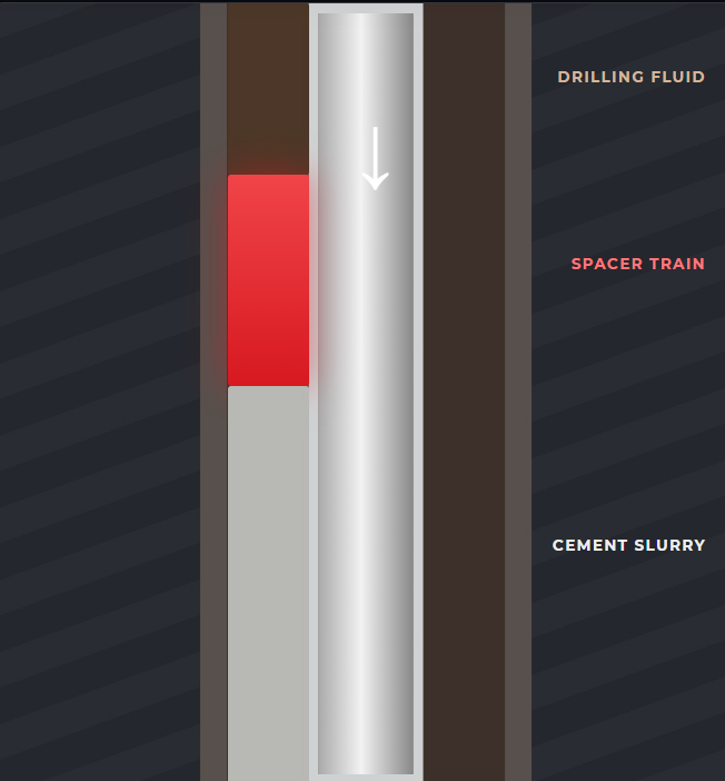 Conceptual Fluid Train
